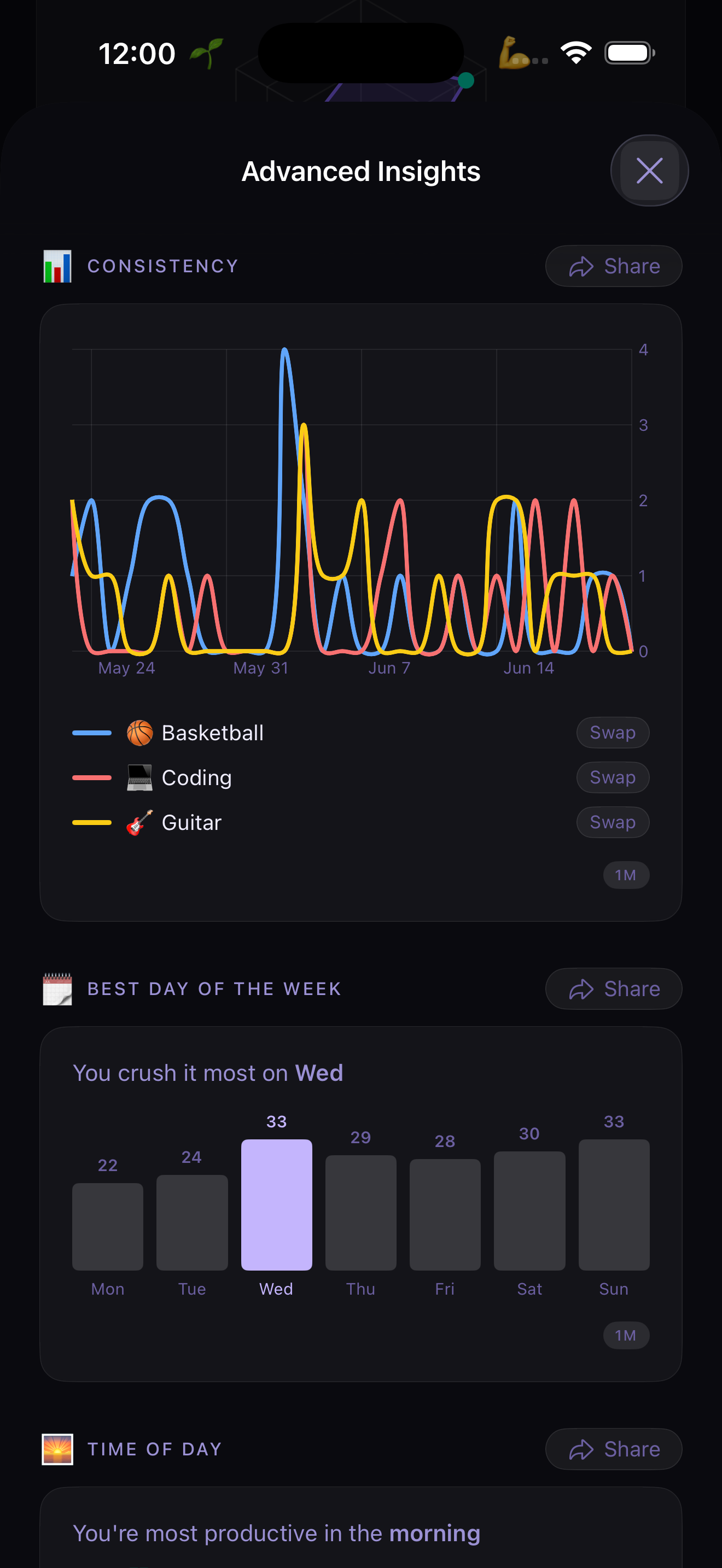 MyLane — Advanced Insights