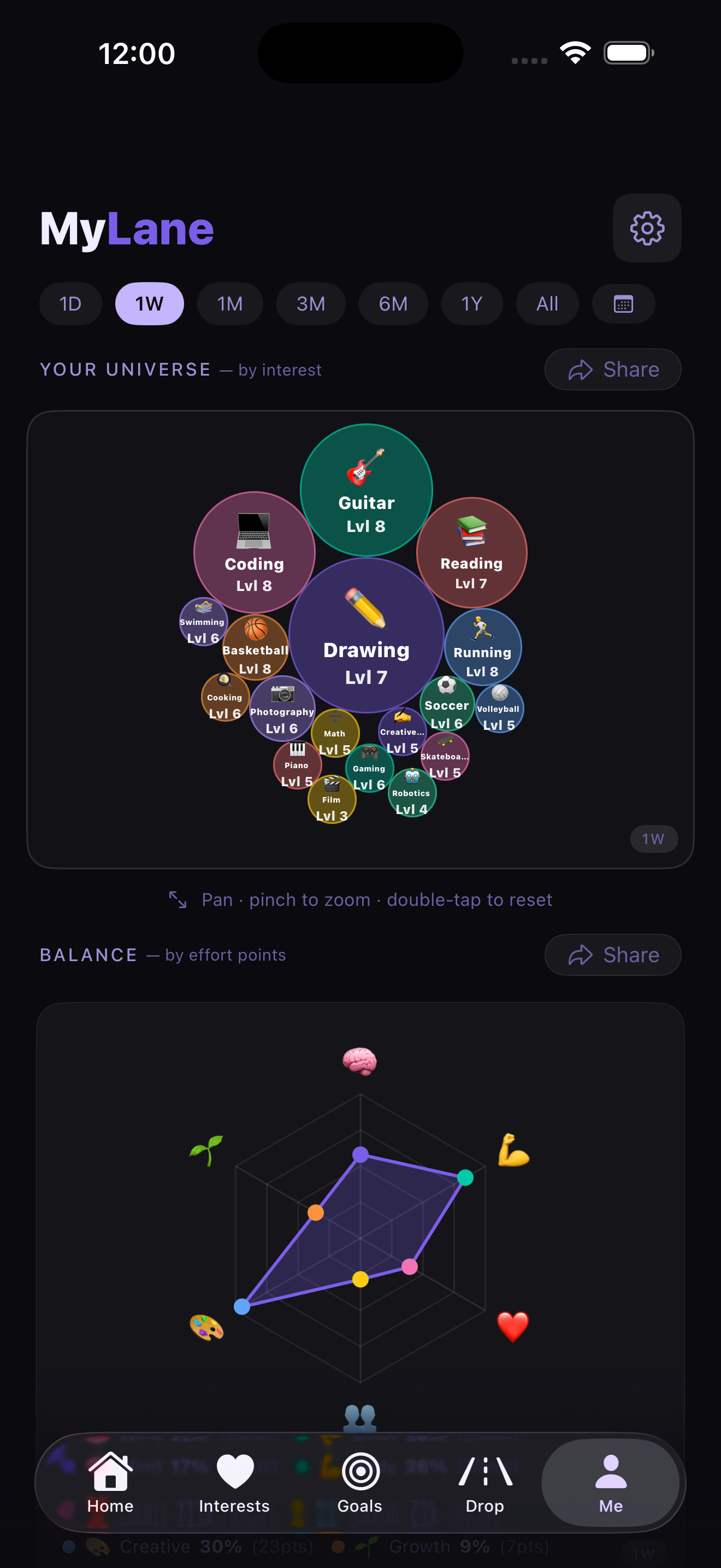 MyLane — Your Universe bubble view